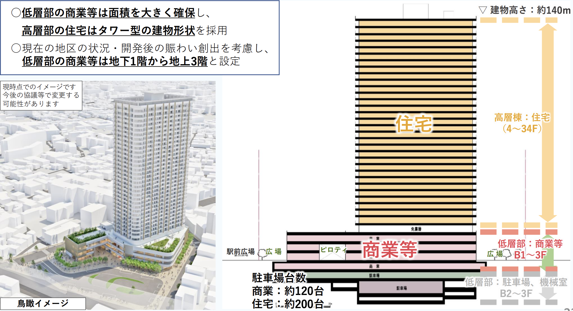 Réaménagement Sud de Chitose Karasuyama : Progrès et Perspectives